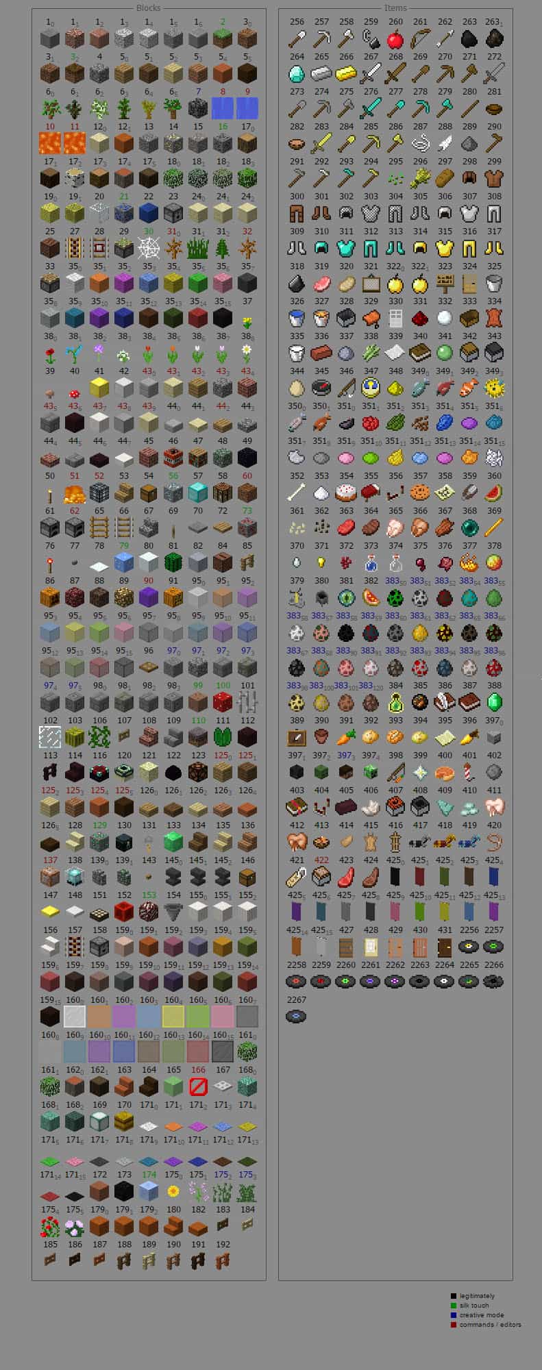 Minecraft ID list 1.7/1.8 Potion ID's & Enchantment ID's