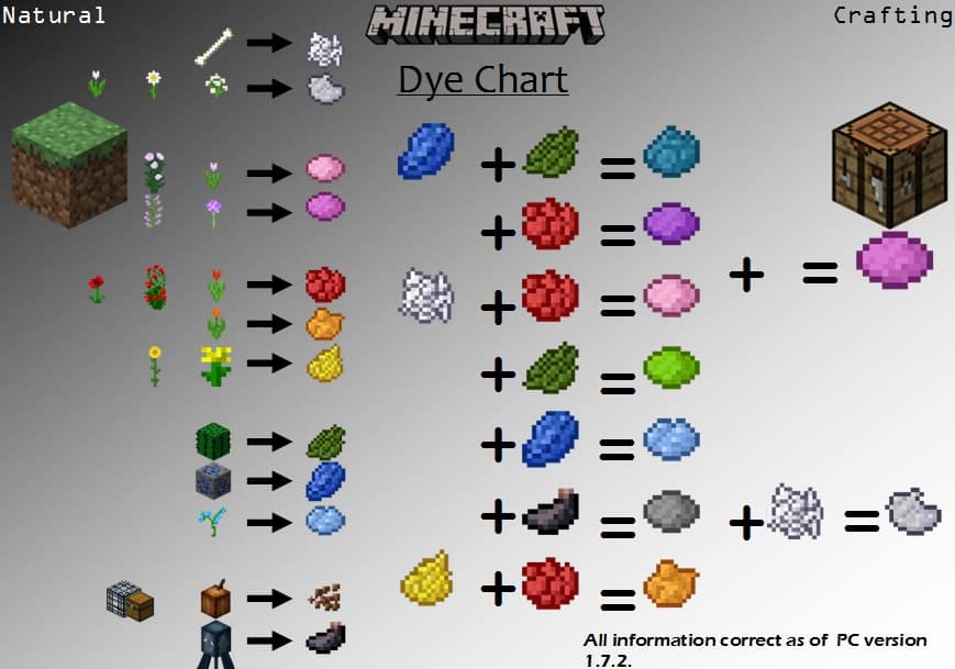 Minecraft Building how to dye chart 1.7